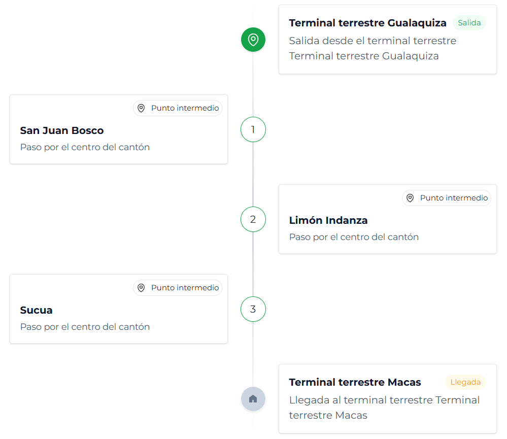 Puntos intermedios de ruta
